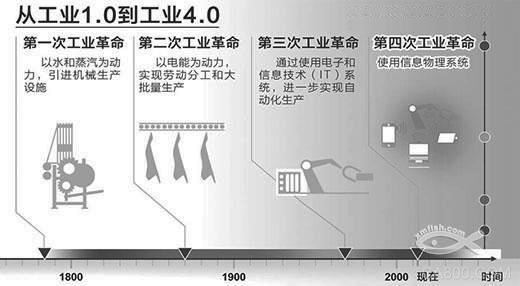 北京PP电子5金狮科技 工业4.0  能源互联网网