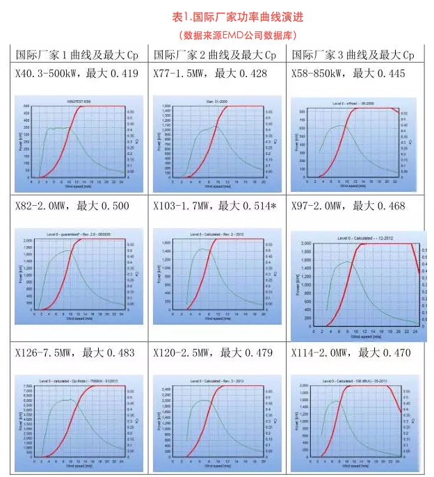 北京PP电子5金狮科技 功率展望