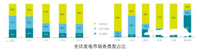 016能源互联网与光伏微电网峰会