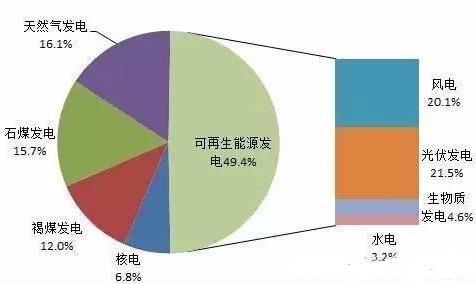 风力、光伏、生物质、潮汐、地热平漫衍式发电  PP电子5金狮新能源