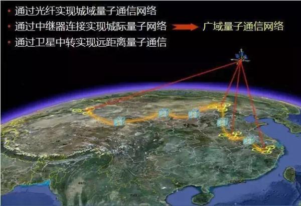 中国欲打造全球量子通讯网络，专用量子盘算机有望十年内问世