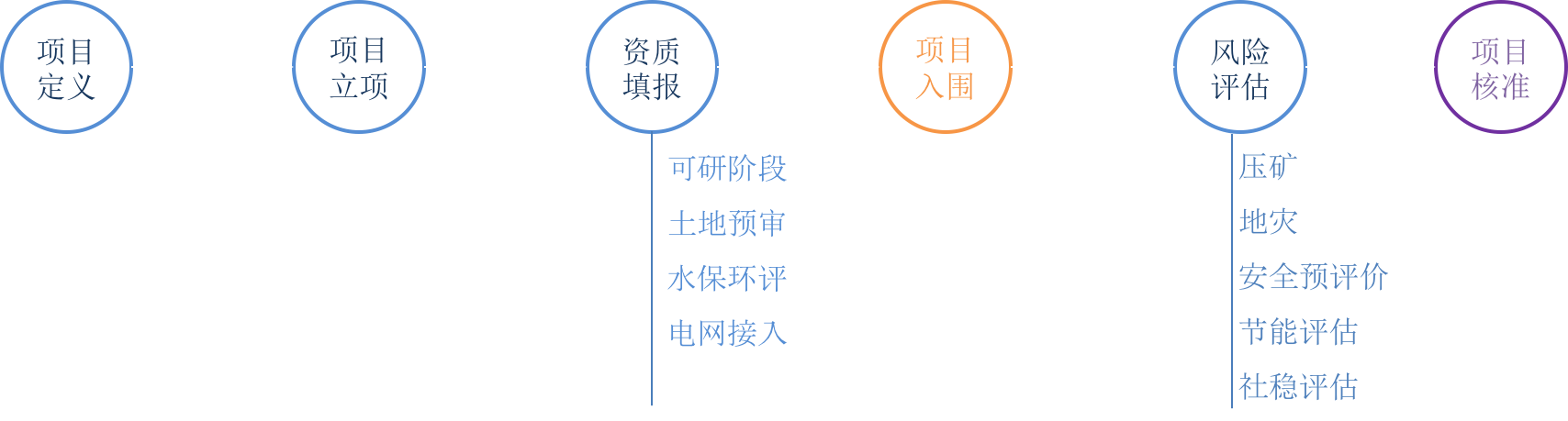 PP电子5金狮科技-新能源电站前期项目治理系统