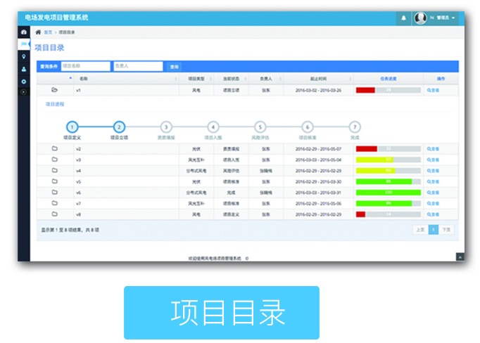 PP电子5金狮科技-新能源电站前期项目治理系统