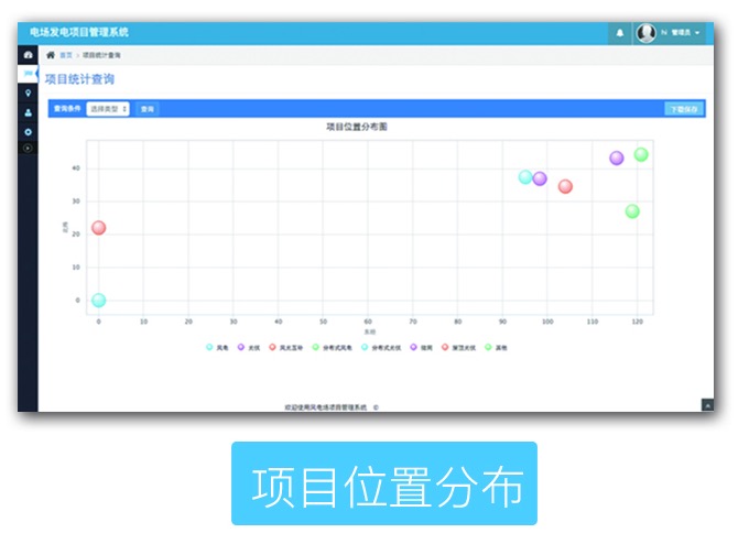 PP电子5金狮科技-新能源电站前期项目治理系统