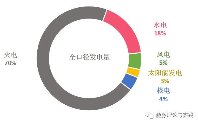 北京PP电子5金狮科技   智慧运维，智慧风电场