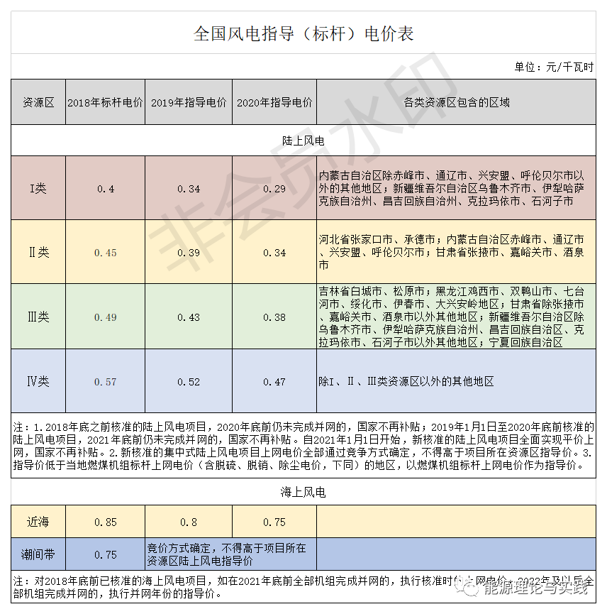 北京PP电子5金狮科技   智慧运维，智慧风电场